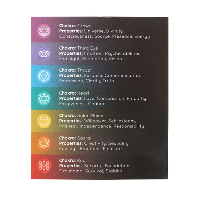 Eleanoras Chakra Energy Pack Of 14 Unscented Candles Candles